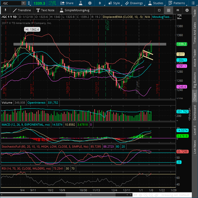 2018-01-12-TOS_CHARTS.png