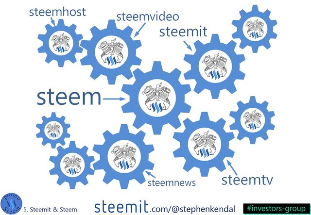 Steemit and Steem Promotion Slide - (66).JPG