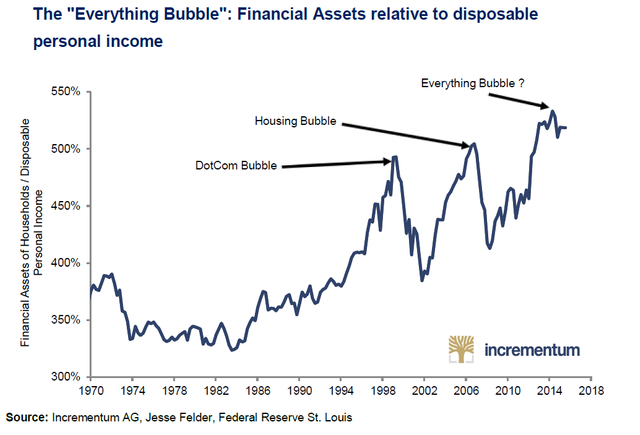 Everything Bubble.png