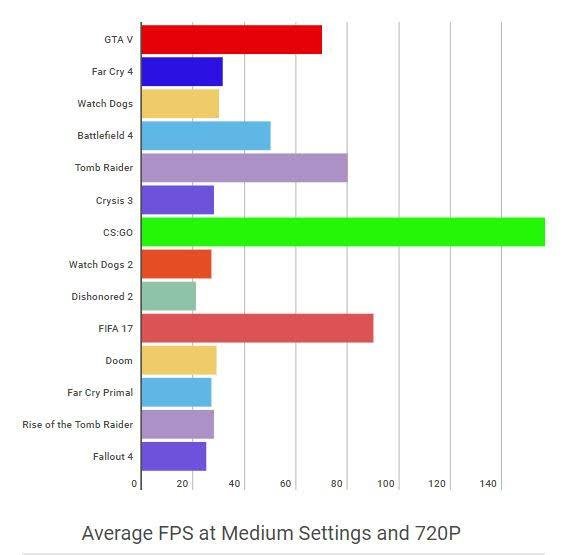 Sale Mx150 Vs Gtx 950m Is Stock