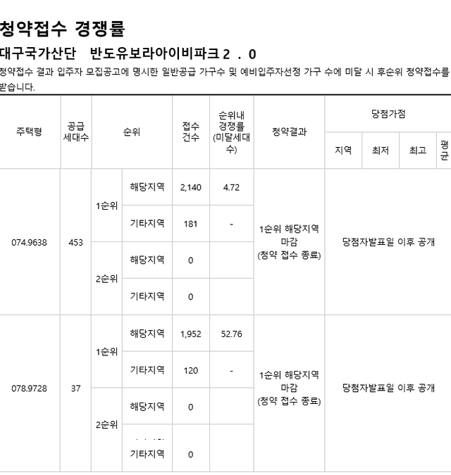 3 대구국가산단 반도유보라아이비파크2.png