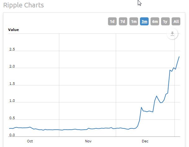 ripple charts.jpg