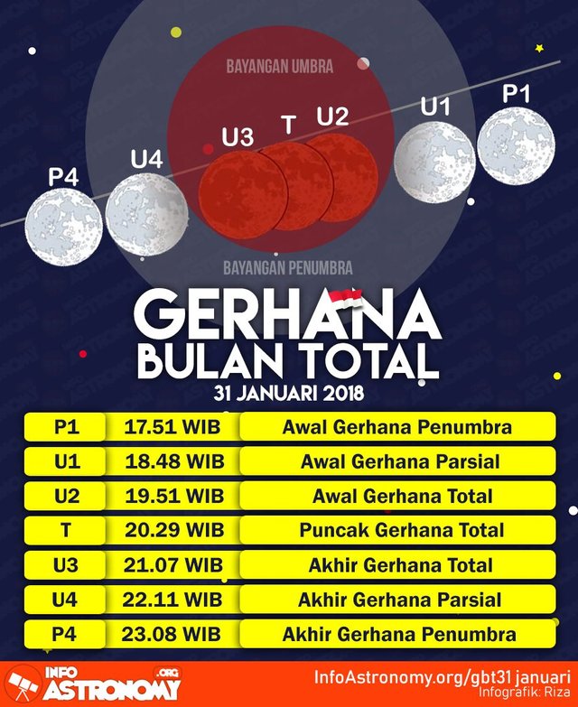 infografik GBT 31 Januari Jam.jpg