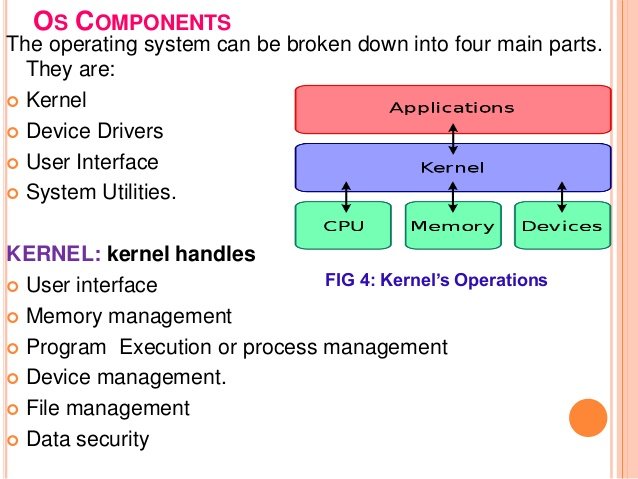 presentation-on-operating-system-its-components-6-638.jpg