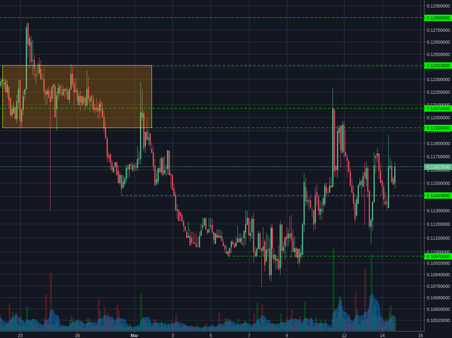 Poloniex:BCHBTC 2h