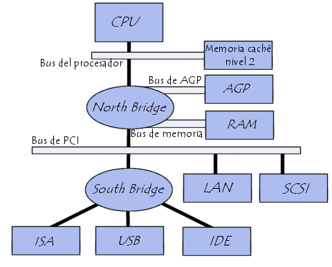 pc-images-pc-architecture.png