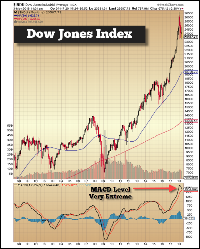 Dow-Jones-Index-MAY2-2018.png