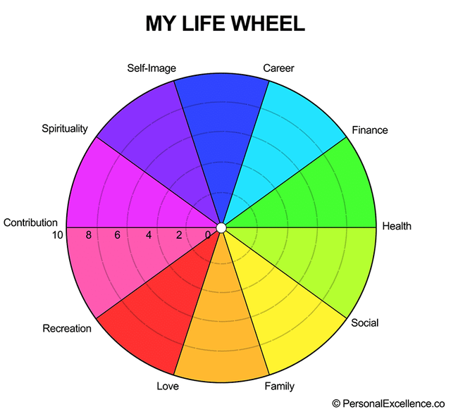 life-wheel.png