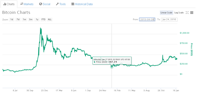 bitcoin2013-2015.PNG