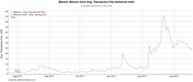 TransactionFees.png