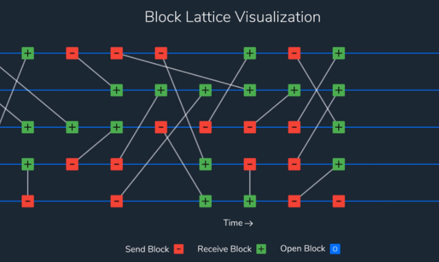 block lattice NANO.png