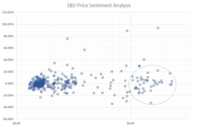 SBD-price-sentiment-analysis.jpg