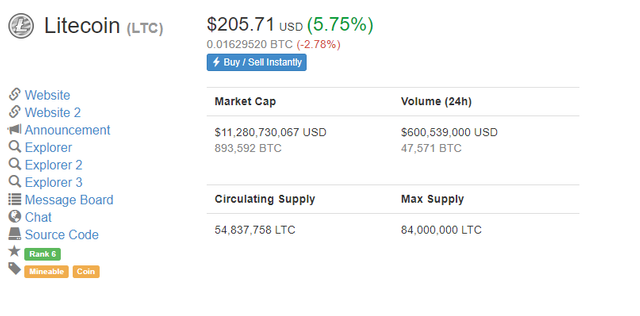 Litecoin-Price-2001.png