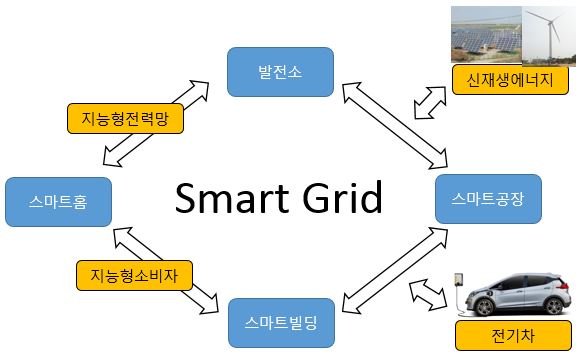 Smart grid.JPG