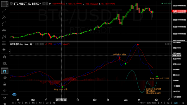 BTCUSD