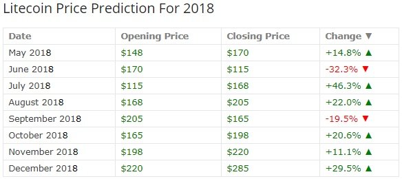 LTC 2018.jpg
