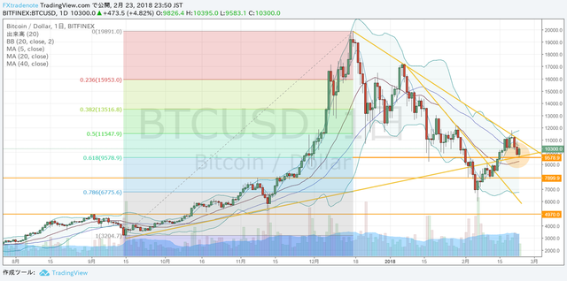 BTCUSD.png