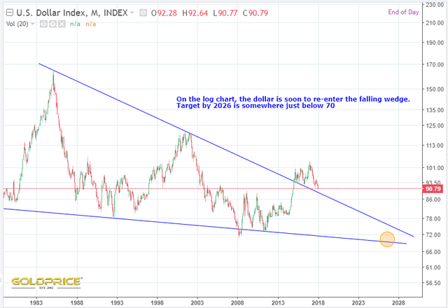 Chart357DXY.PNG