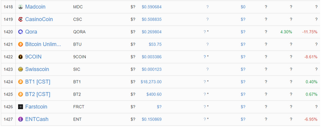 Last 10 Crypto on CoinMarketCap.PNG