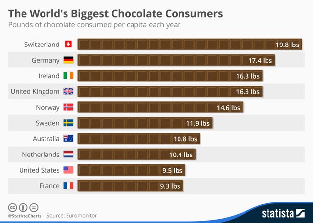 chartoftheday_3668_the_worlds_biggest_chocolate_consumers_n.jpg