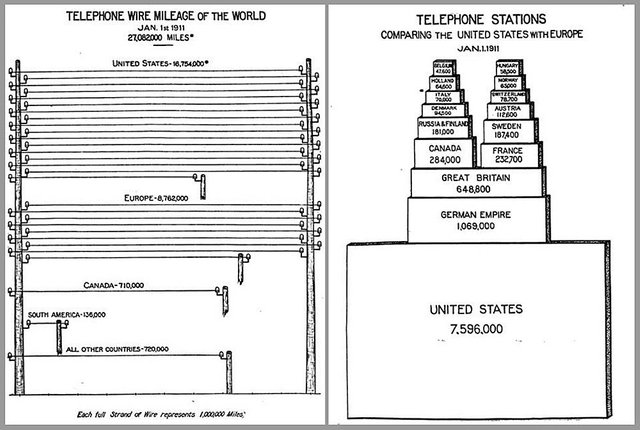 Telephones in1912 - Slide2.jpg