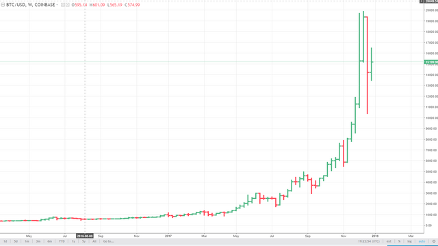 BTC weekly normal.PNG