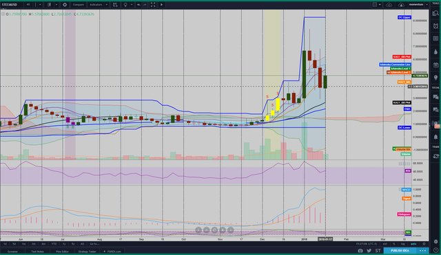 Jan19_2018_Steem_4day.png