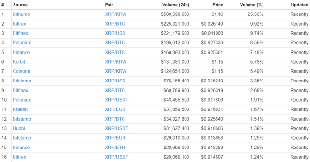 ripple markets.png