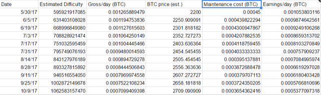 estimated_earnings_per_day.png