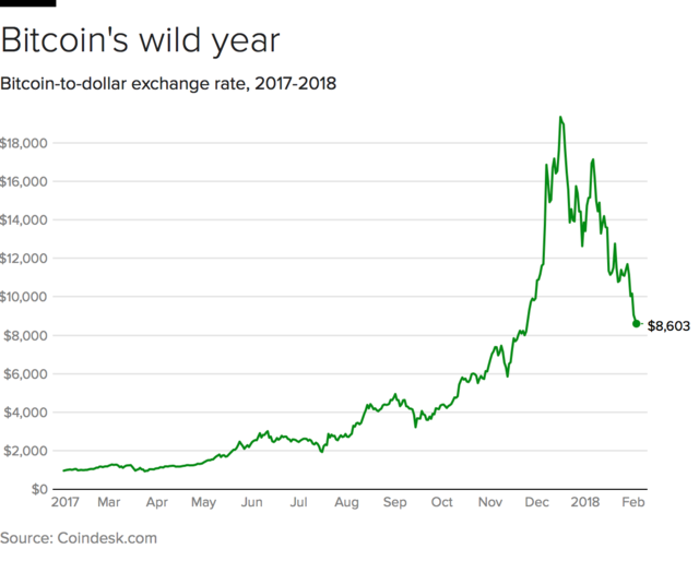 bitcoin-20180202.png