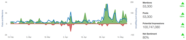 EOS-engagement.png