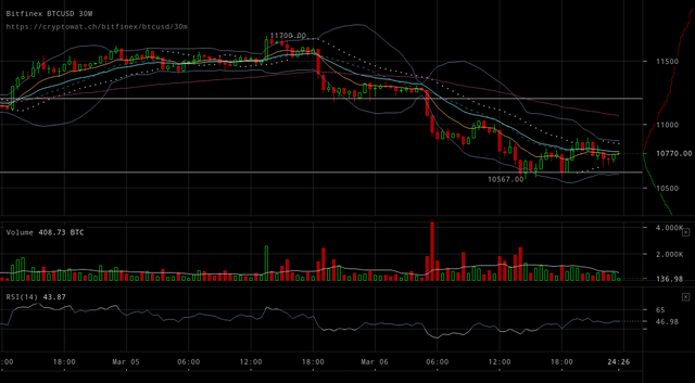 bitfinex-btcusd-Mar-06-2018-24-35-35.png