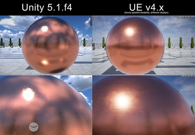 ue4-smoothness-vs-unity5-comparison_thumb__main.jpg