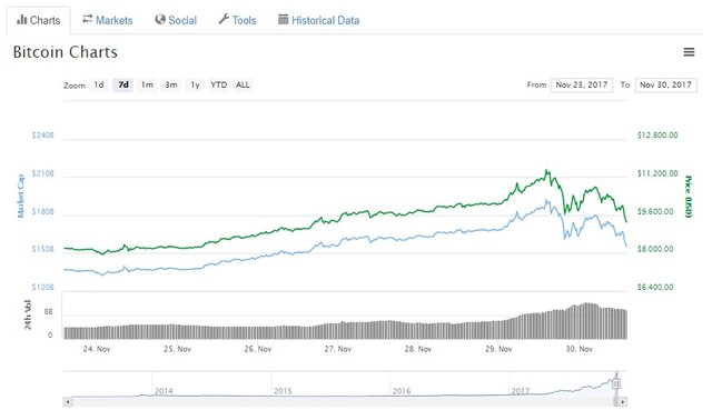 bitcoin 7 days.jpg