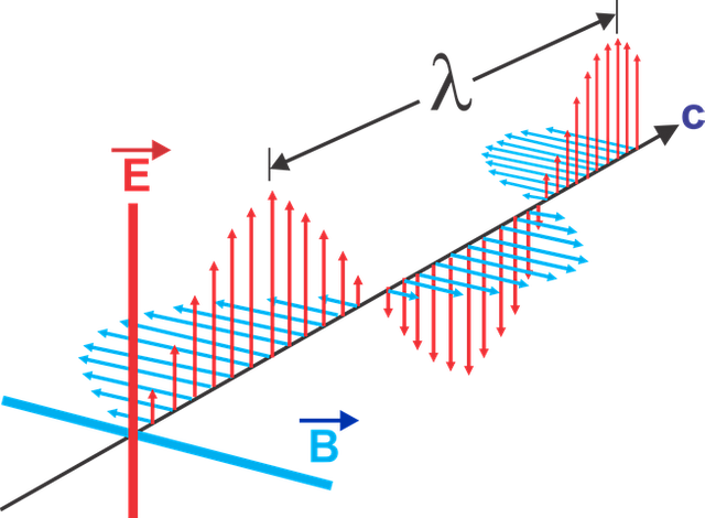 electromagnetic-waves-1526374__480.png