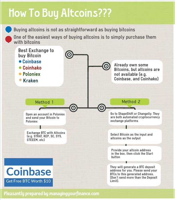 The smart Trick of Stratis Coinbase That Nobody is Talking About