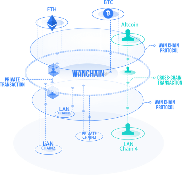 wanchainimage.png