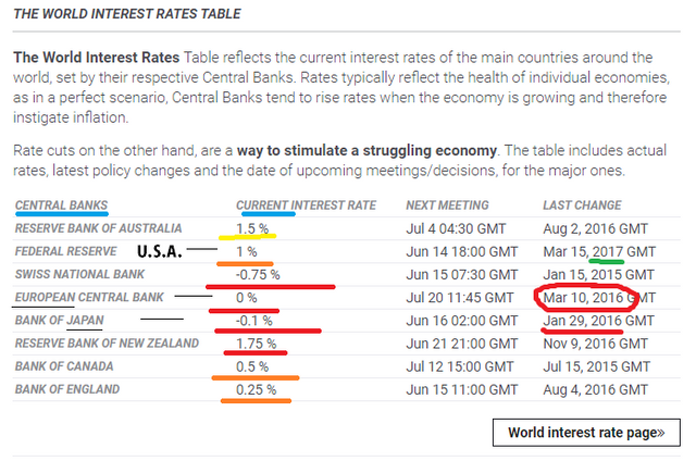 interest rates.png