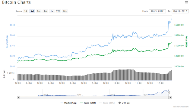 BTC Week chart.png