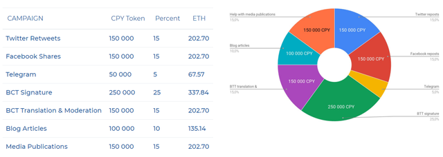 2018-01-06 09_00_52-COPYTRACK ICO _ Global Copyright Register _ Join The Digital Revolution.png