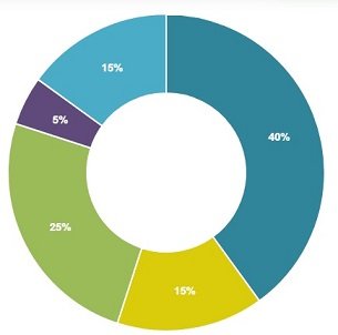 distribucion.jpg