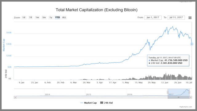 4 Altcoi-Mkt-Cap.jpg