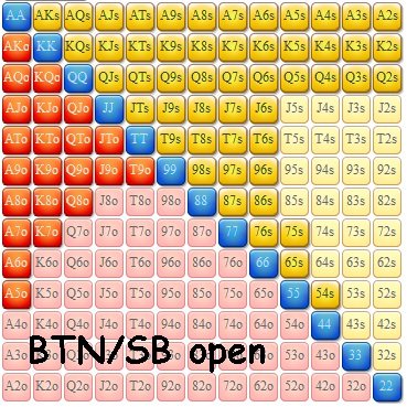 BTN & SB open.jpg