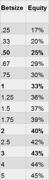 Betsize Equity Chart.PNG