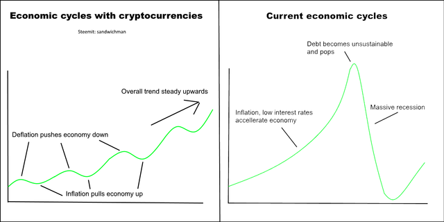 crypto economy.png