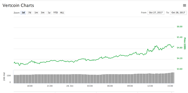 Vertcoin 10:28.png