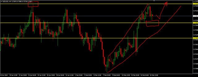 2.177nzdusd2.PNG