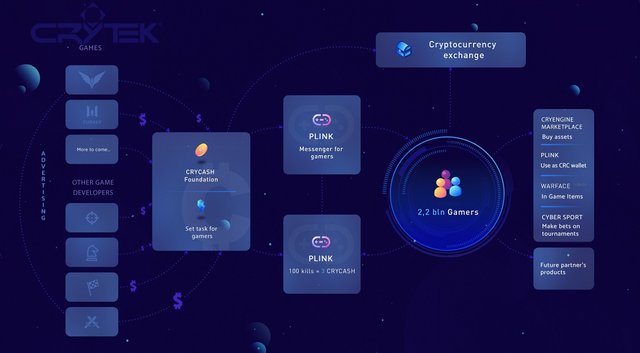 crycash-ecosystem.jpg