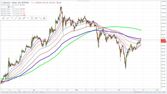 trendwizard_steemit_February 17, 2018_cryptocurrency technical comparison DASHCOIN.JPG