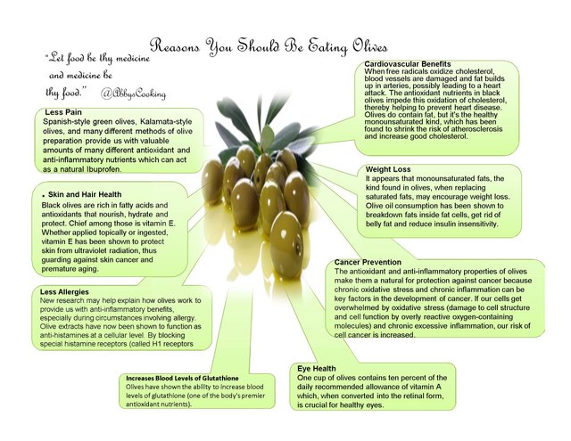 Reasons You Should Be Eating Olives.jpg